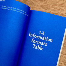 Creative Formats